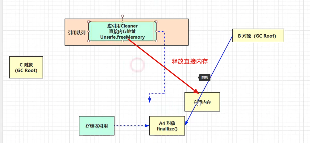 JVM专题(十)-垃圾回收(一)_虚引用_10