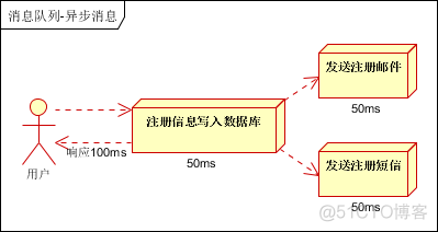 消息中间件专题(一)-消息中间件引言_kafka_02