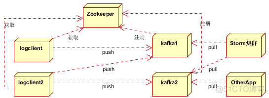 消息中间件专题(一)-消息中间件引言_kafka_11