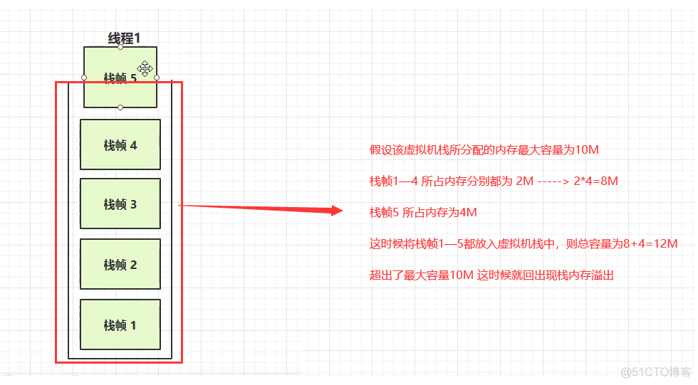 JVM专题(三)-虚拟机栈_后端_09