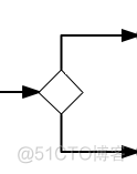 《Activiti工作流框架》专题(八)-Activiti工作流框架-网关(gateWay)_流程图