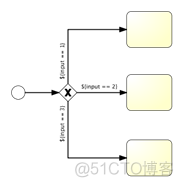 《Activiti工作流框架》专题(八)-Activiti工作流框架-网关(gateWay)_启动流程_03