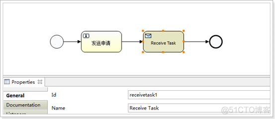 《Activiti工作流框架》专题(六)-Activiti工作流框架任务类型_启动流程_02