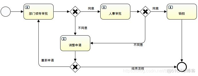 《Activiti工作流框架》专题(一)-Activiti工作流框架基础入门_ide_02