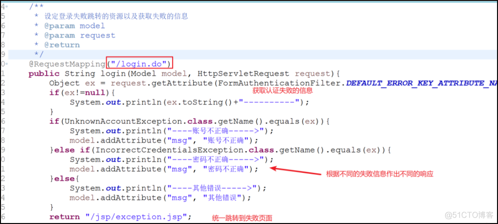 《Shiro安全框架》专题(六)-Shiro之SSM整合实现认证_spring_19