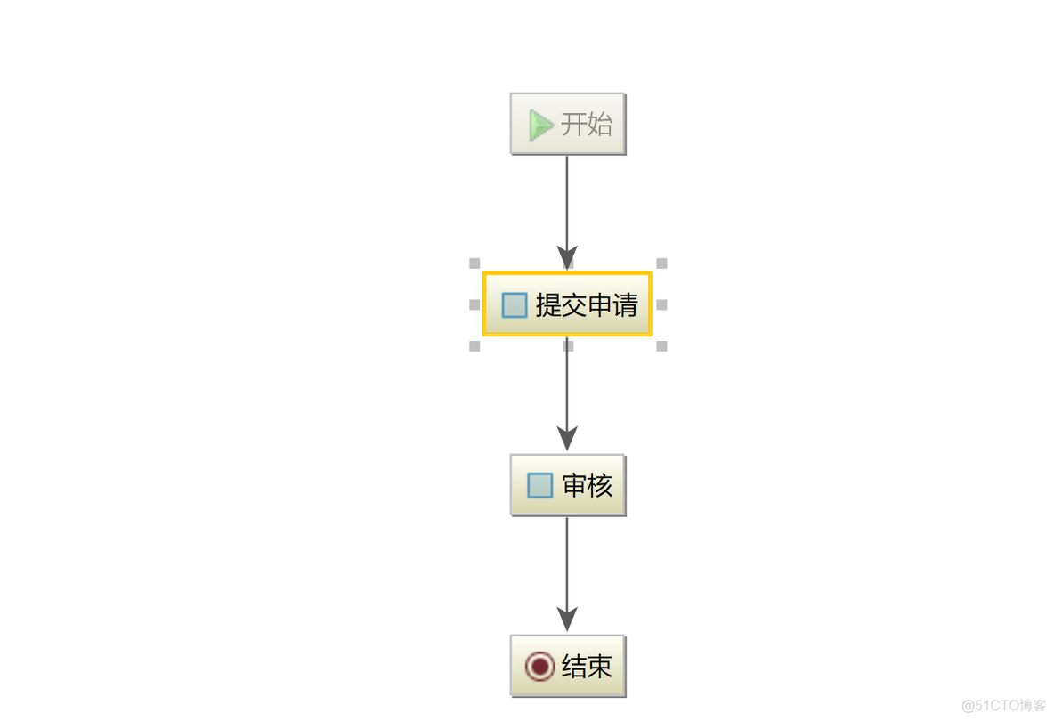 《Activiti工作流框架》专题(一)-Activiti工作流框架基础入门_业务流程_30