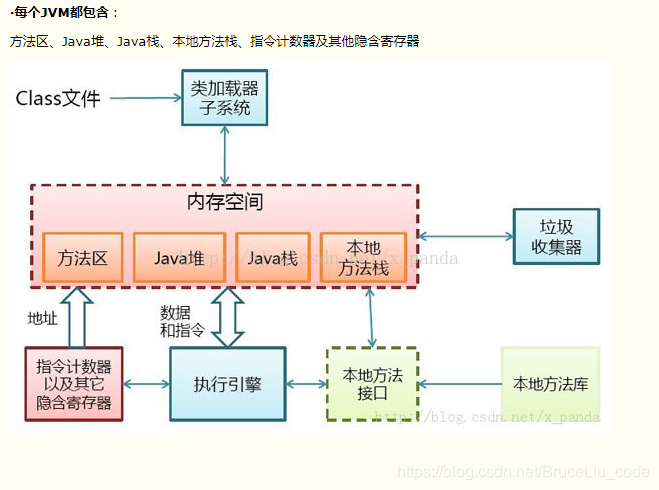 JVM专题-JVM小结,JVM专题-JVM小结_本地方法,第1张