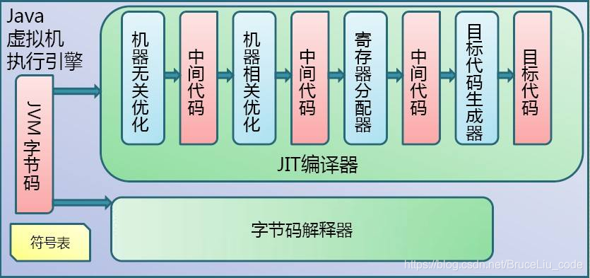 JVM专题-JVM小结,JVM专题-JVM小结_加载_02,第2张