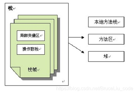 JVM专题-JVM小结,JVM专题-JVM小结_java_05,第5张