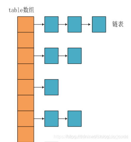 面试专题-HashMap篇_数组