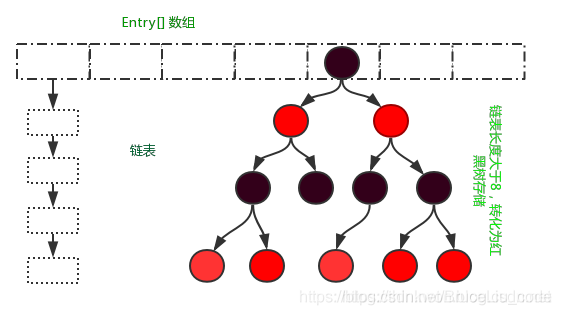 面试专题-HashMap篇_红黑树_02