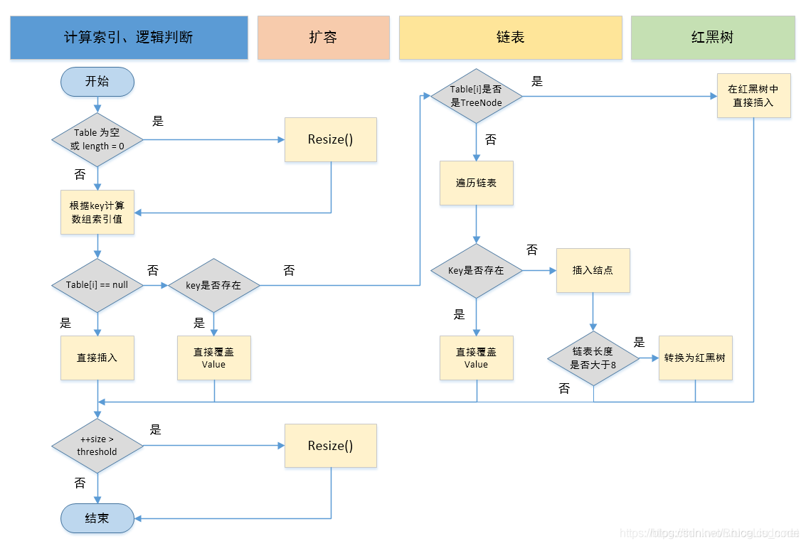 面试专题-HashMap篇_红黑树_04