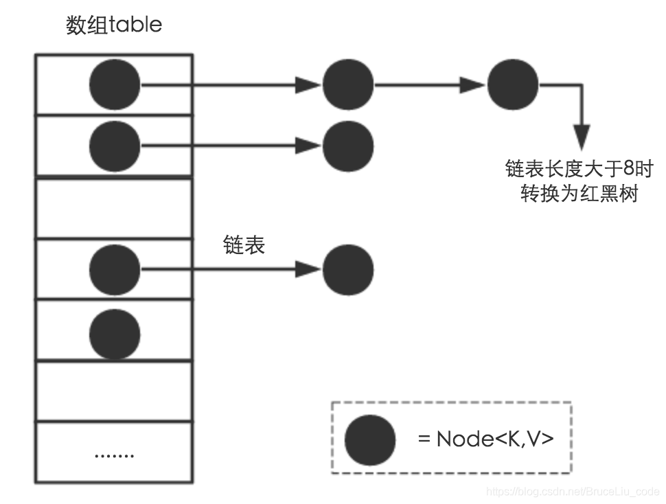 面试专题-HashMap篇_红黑树_06