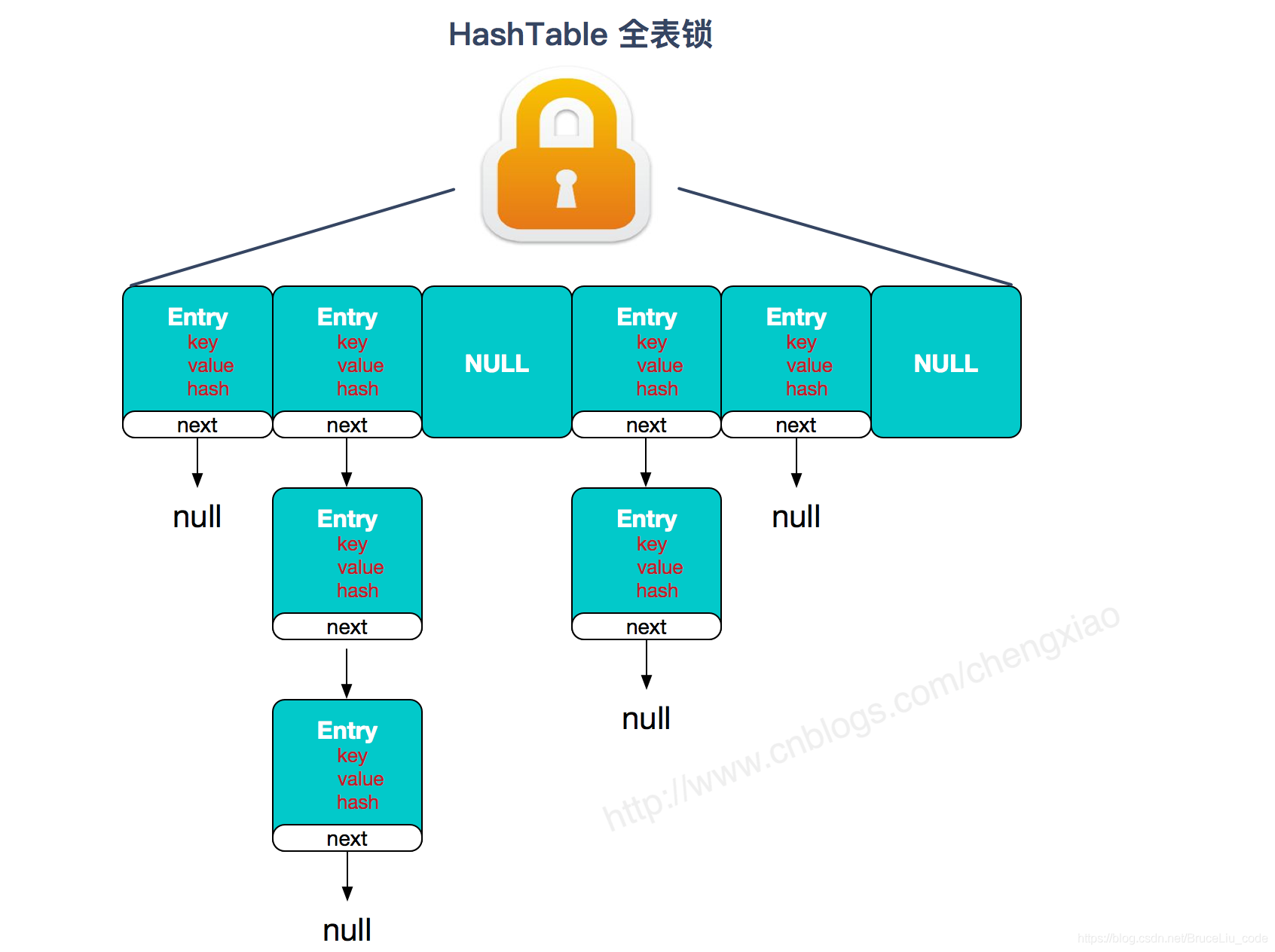 面试专题-HashMap篇_数组_07