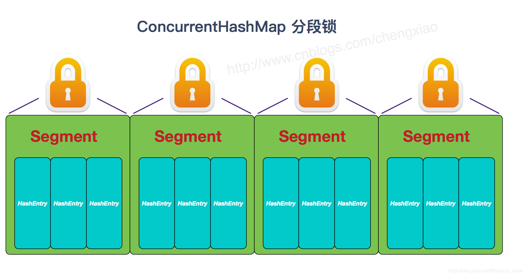 面试专题-HashMap篇_链表_08