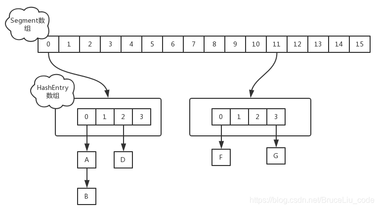 面试专题-HashMap篇_红黑树_10