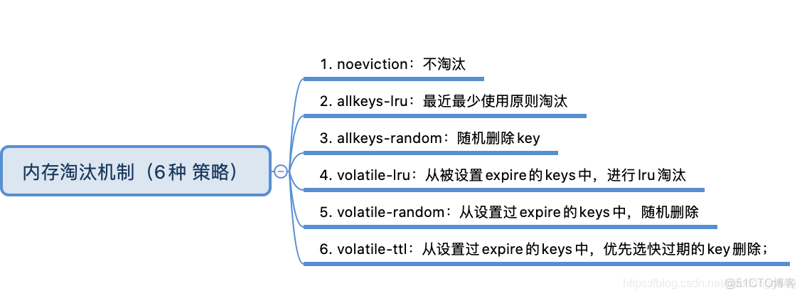 Redis详解 - 过期删除策略和内存淘汰策略_时间设置_04