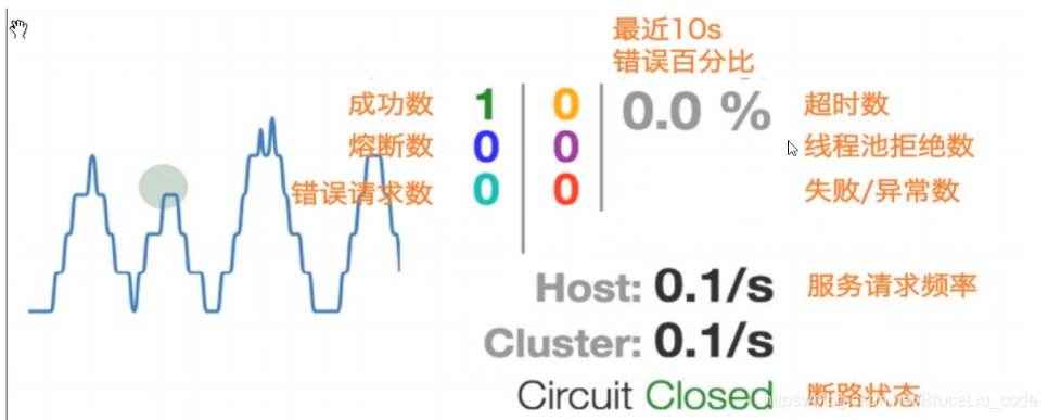 《SpringCloud专题19》-服务监控hystrixDashboard_maven_11