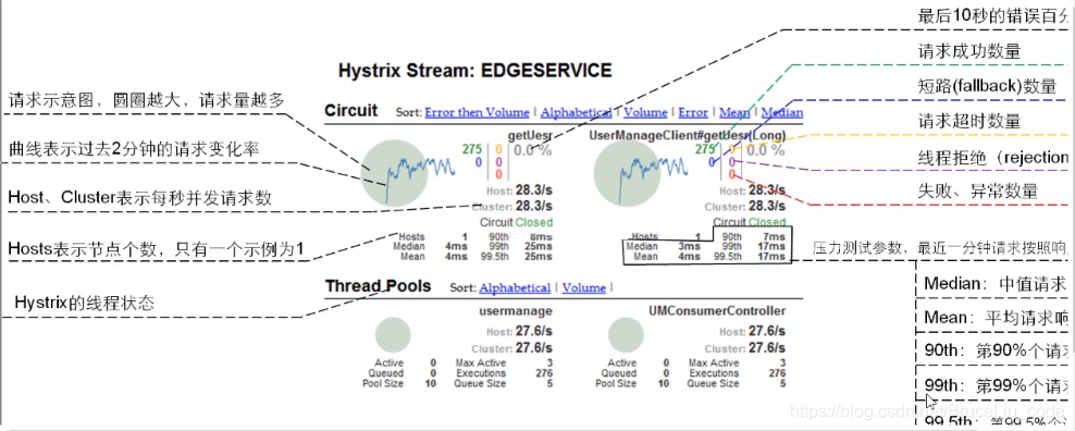 《SpringCloud专题19》-服务监控hystrixDashboard_css_13