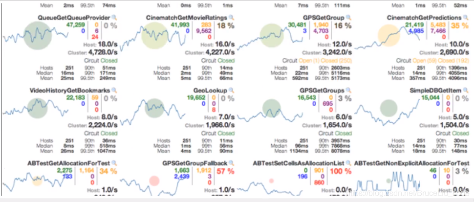 《SpringCloud专题19》-服务监控hystrixDashboard_css_14