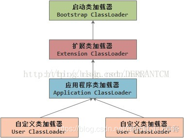 JVM专题-组件剖析_类加载器_04