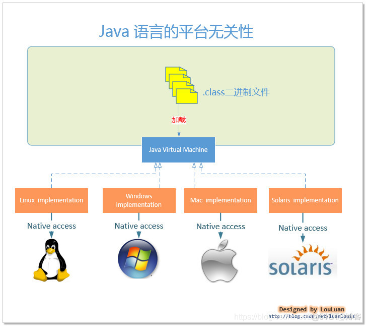 JVM专题-基础入门_java_04