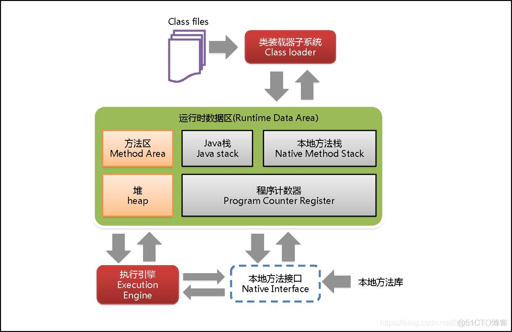 JVM专题-基础入门_java_07