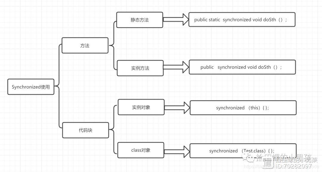 Synchronized和ReentrantLock之多线程同步详解_java_03