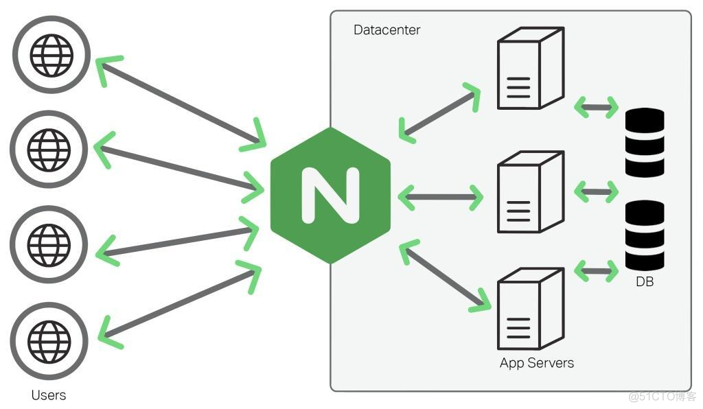 Nginx专题(四)-Nginx配置实例-负载均衡_负载均衡