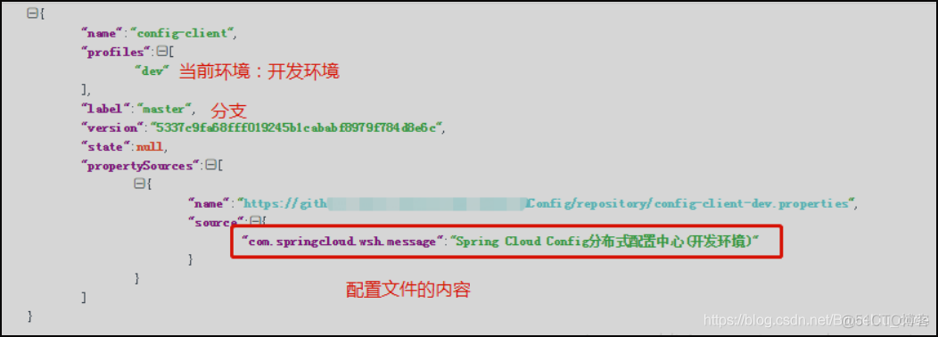 玩转SpringCloud专题(二十三)-Spring Cloud Config分布式配置中心_配置文件_03