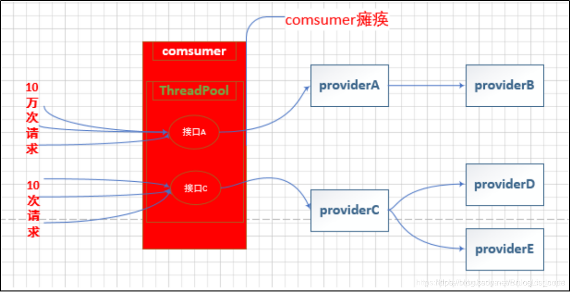 玩转SpringCloud专题(十八)-SpringCloud之Hystrix隔离_线程池_02