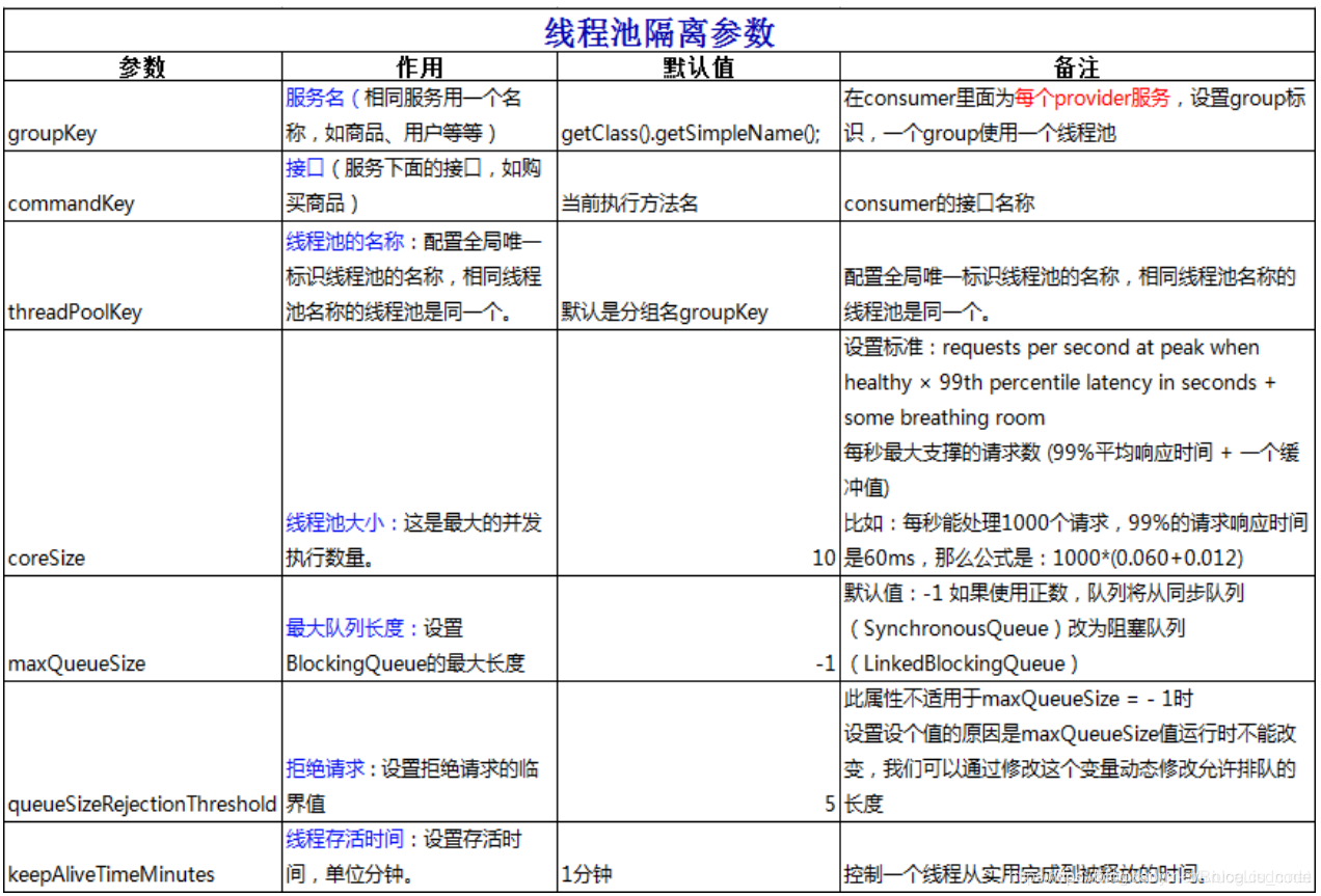 玩转SpringCloud专题(十八)-SpringCloud之Hystrix隔离_java_10