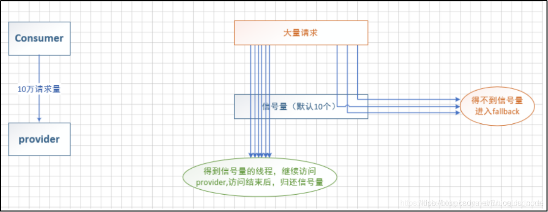 玩转SpringCloud专题(十八)-SpringCloud之Hystrix隔离_spring_11