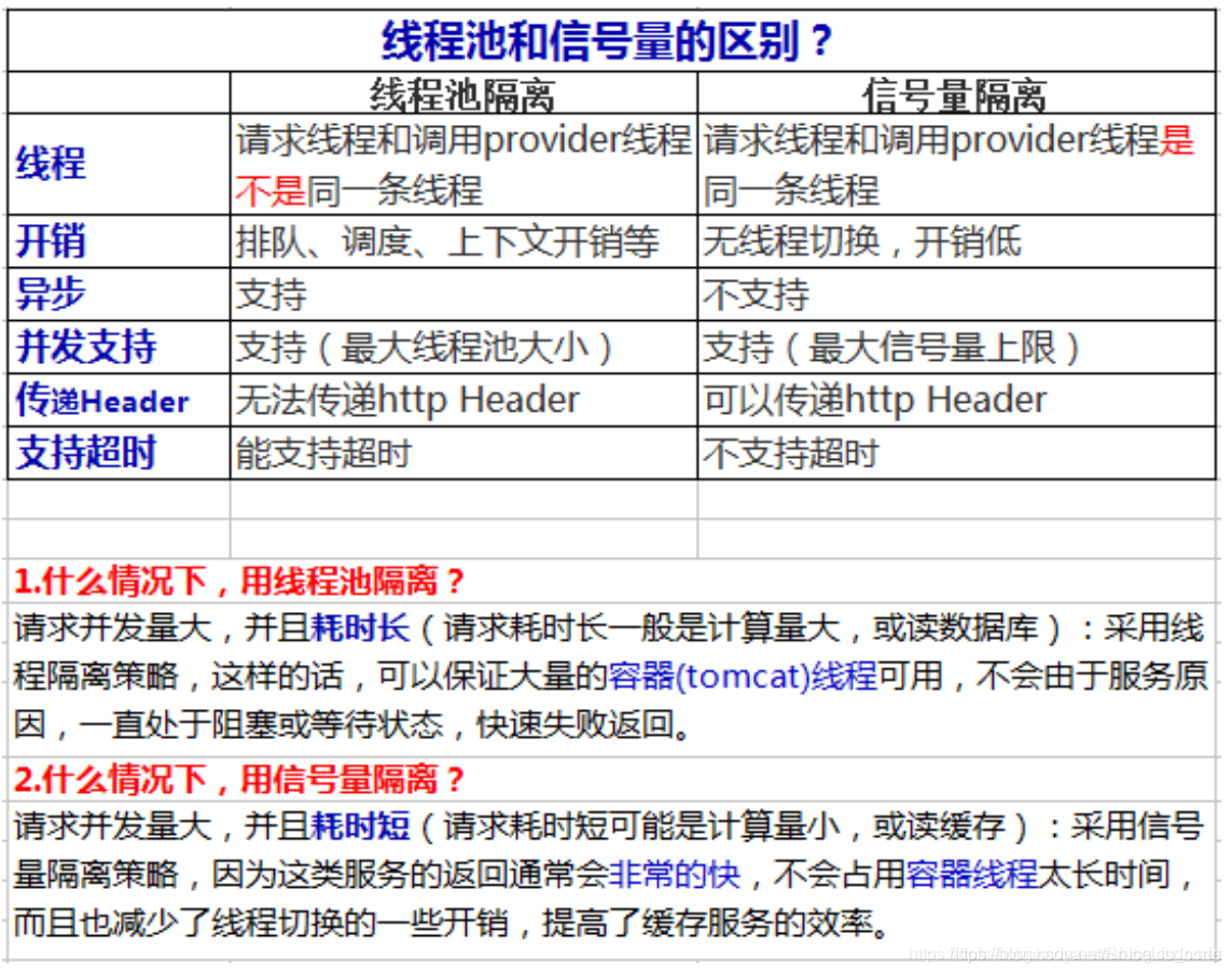 玩转SpringCloud专题(十八)-SpringCloud之Hystrix隔离_java_13