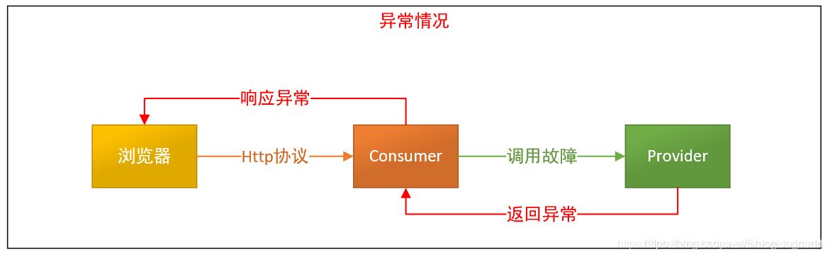 玩转SpringCloud专题(十四)-SpringCloud之Hystrix服务降级_ide_02