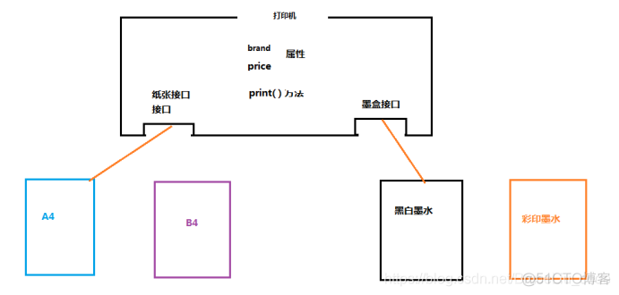 JAVASE专题-反射机制_构造方法_10