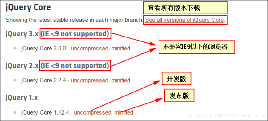 JQuery专题(一)-JQuery基础_jquery对象_05