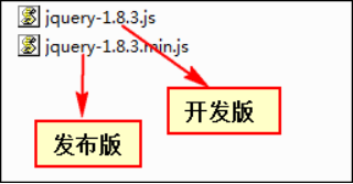 JQuery专题(一)-JQuery基础_jquery对象_06