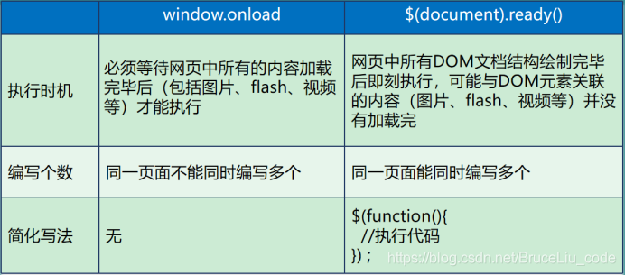 JQuery专题(一)-JQuery基础_jquery_12