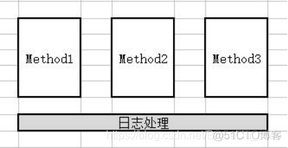 Spring专题(六)-Spring核心概念AOP_封装_04