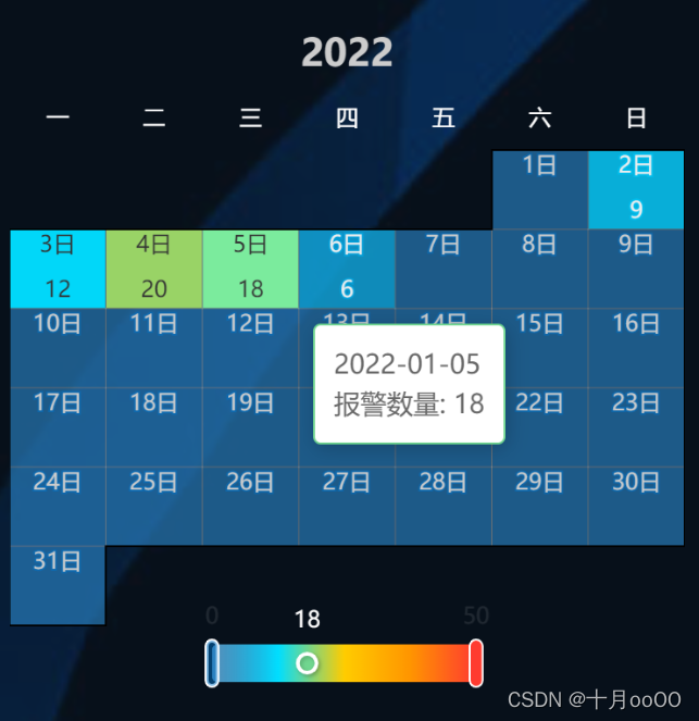 echarts 日历热度图设置 calendar_ecmascript