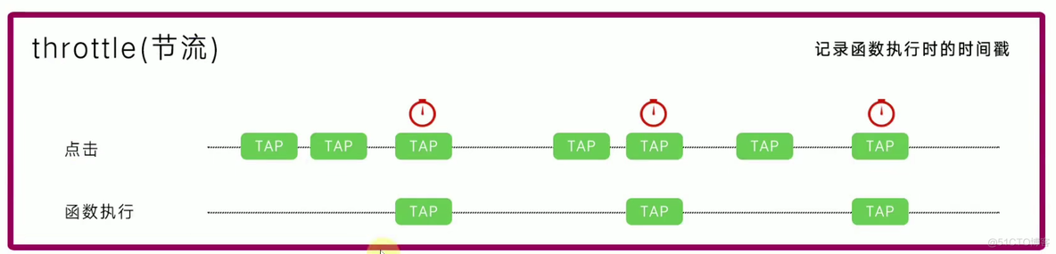 前端性能优化经典：javascript防抖节流_前端_02