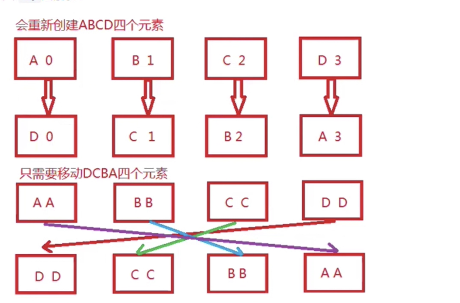 vue系列：Vue核心概念及特性 (一)_javascript_05