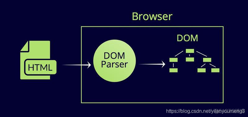 详细了解文档对象模型（DOM）_html_04