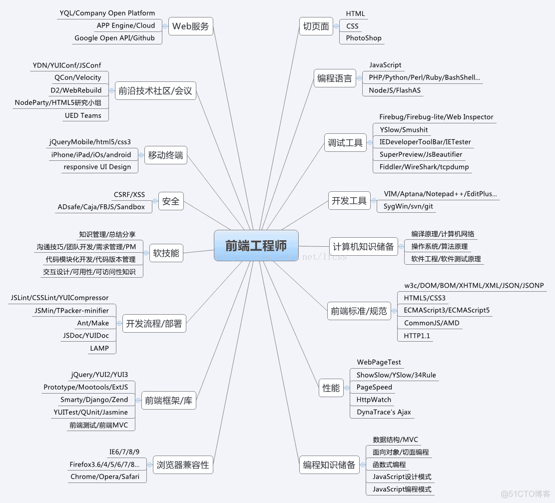 Nodejs之旅开始_nodejs