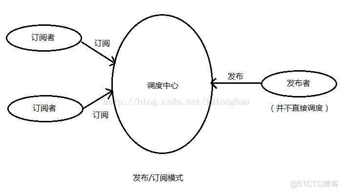 javascript 设计模式 发布订阅模式_html_02