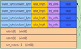 从LevelDB SnapShot到内存快照的思考