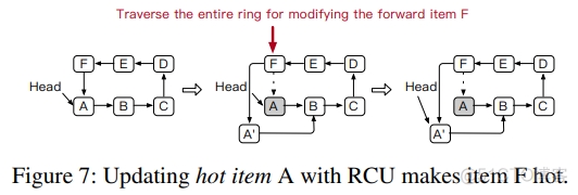 HotRing: A Hotspot-Aware In-Memory Key-Value Store_数据_46