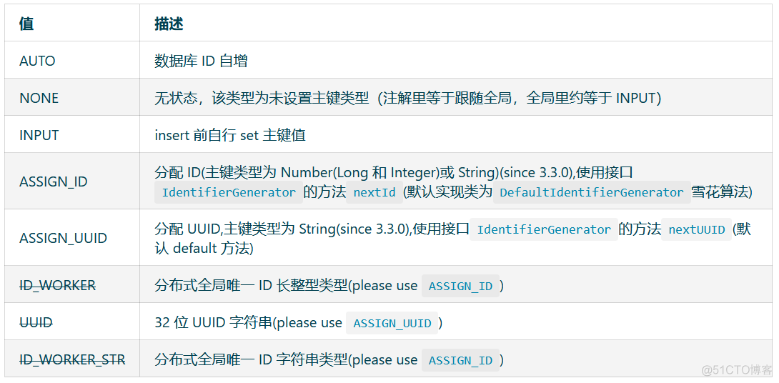 【为高效开发而生】MyBatisPlus破冰行动_MyBatis_11