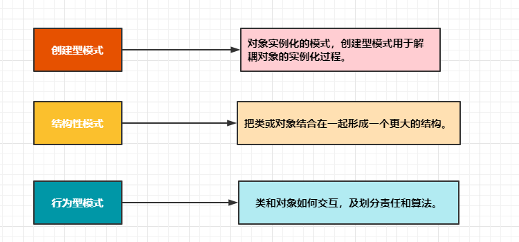 【设计模式面试】行为型设计模式你清楚几个？_设计模式_02